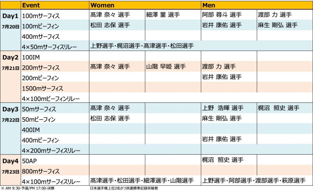 世界選手権コロンビア日本チームレーススケジュール-1