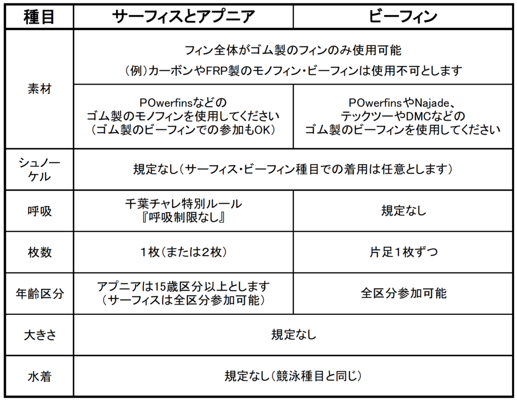 2023千葉チャレフィン競技注意点（フィンスイミングチャンネル）