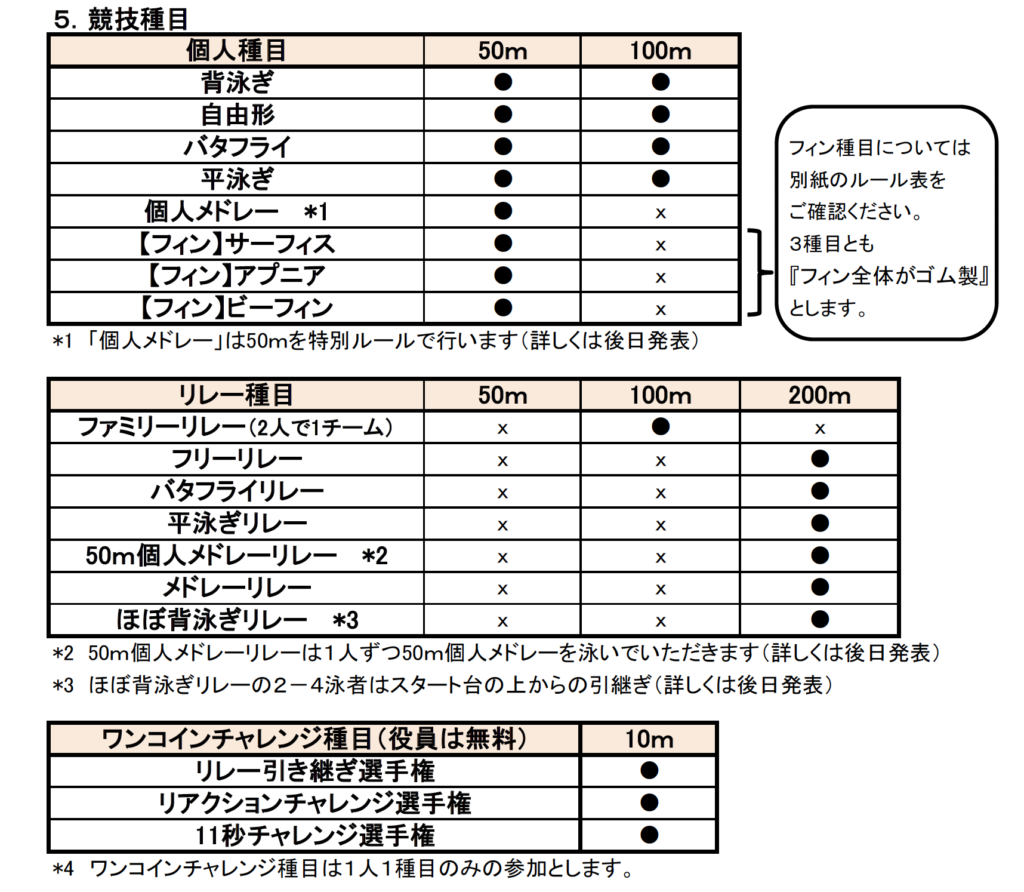 2023千葉チャレ競技種目一覧（フィンスイミングチャンネル）