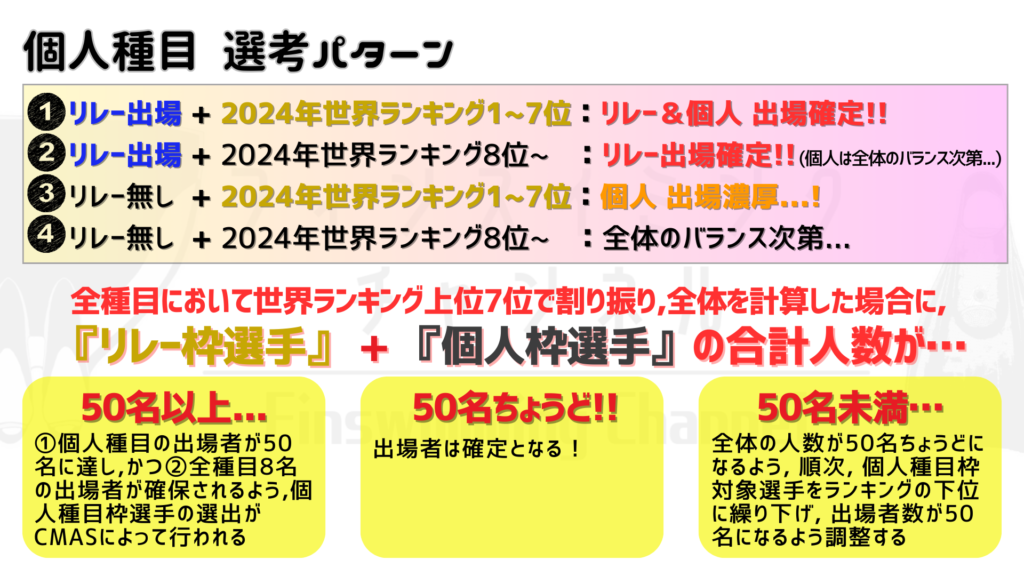 【TWG選考解説】個人種目選考パターン（フィンスイミングチャンネル）