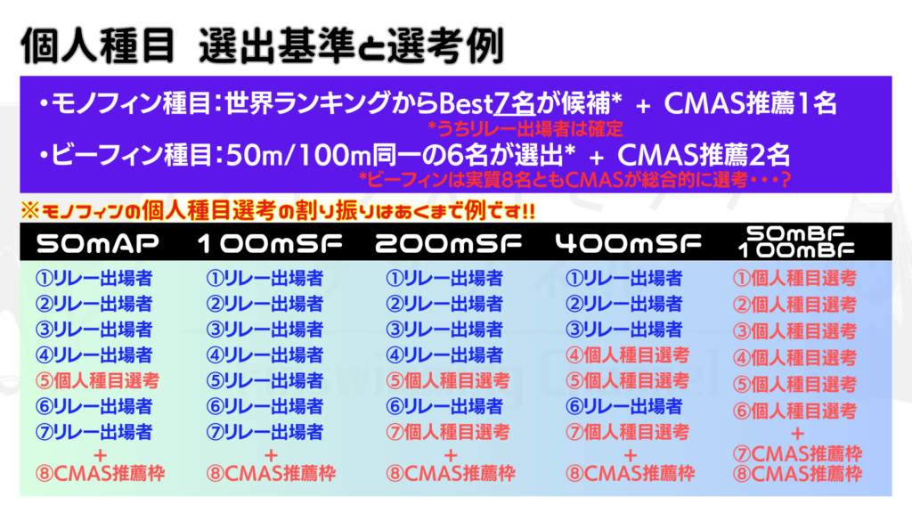 【TWG選考解説】個人種目選考基準と選考例（フィンスイミングチャンネル）