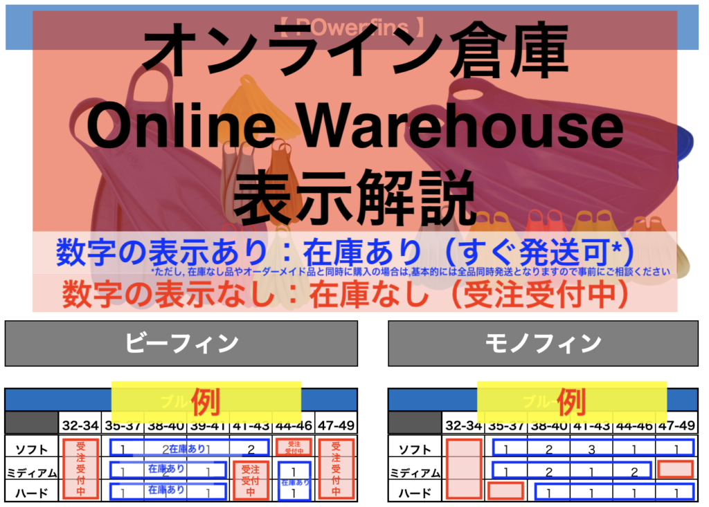 【Online Warehouse】表示内容解説（フィンスイミングチャンネル）