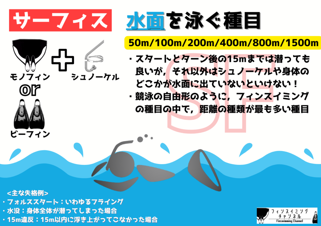 【フィンスイミング種目解説イラスト①】サーフィス（フィンスイミングチャンネル）Fin-D