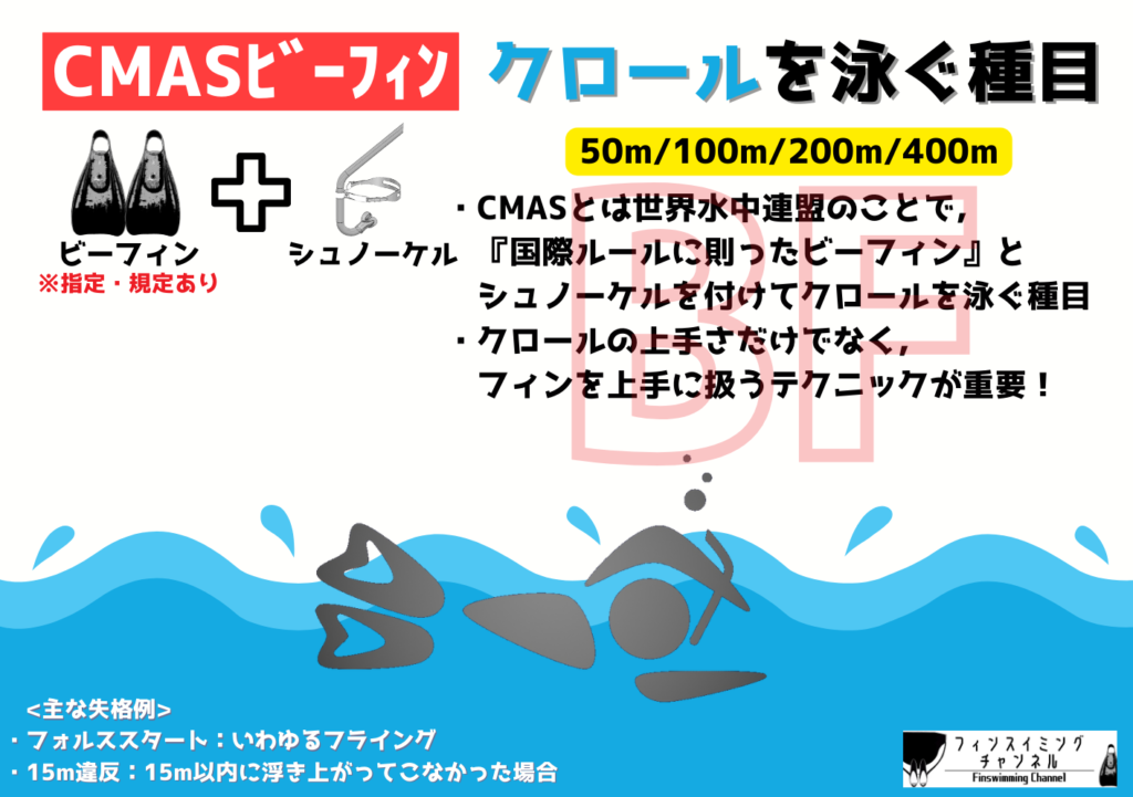 【フィンスイミング種目解説イラスト④】CMASビーフィン（フィンスイミングチャンネル）Fin-D Inc