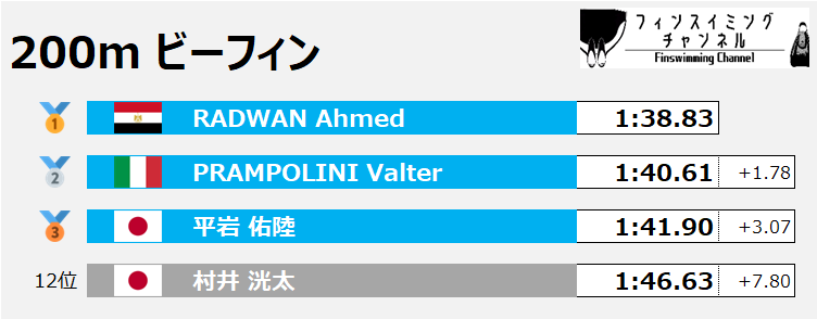 FISU世界大学選手権_200mビーフィン男子（フィンスイミングチャンネル）
