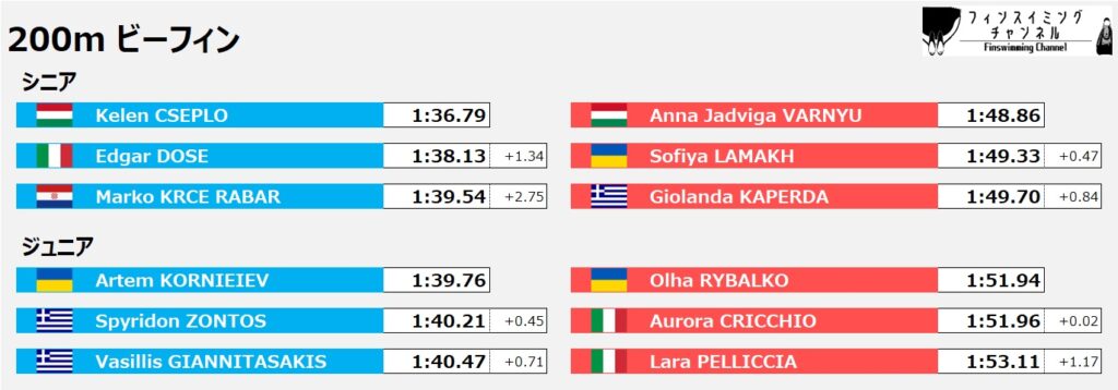 ワールドカップ第2戦イタリア大会_200mビーフィン（フィンスイミングチャンネル）