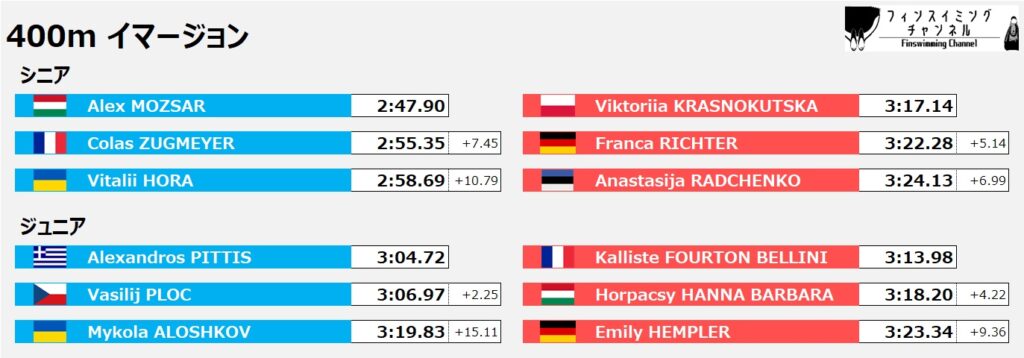 ワールドカップ第2戦イタリア大会_400mイマージョン（フィンスイミングチャンネル）