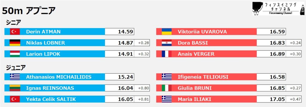 ワールドカップ第2戦イタリア大会_50mアプニア（フィンスイミングチャンネル）