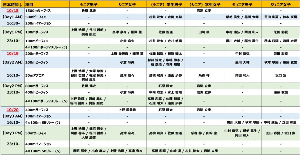 【レーススケジュール一覧】2024フィンスイミングワールドカップイタリア大会日本代表選手（フィンスイミングチャンネル）