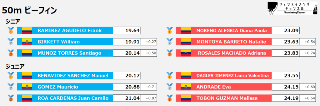 ワールドカップ第5戦_ビーフィン_50m_結果（フィンスイミングチャンネル）