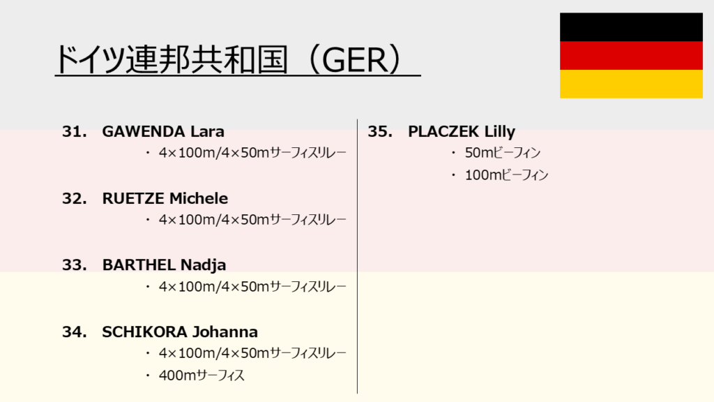 The World Games_出場選手一覧_女子7_ドイツ（フィンスイミングチャンネル）