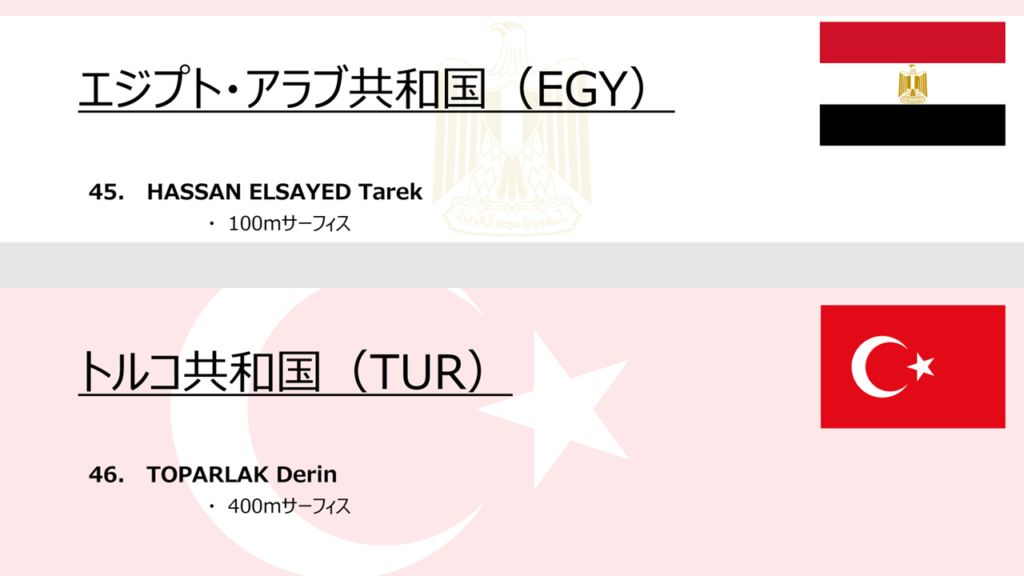 The World Games_出場選手一覧_男子10_エジプト・トルコ（フィンスイミングチャンネル）