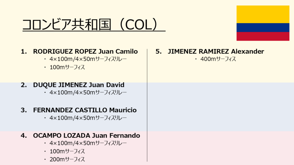 The World Games_出場選手一覧_男子1_コロンビア（フィンスイミングチャンネル）