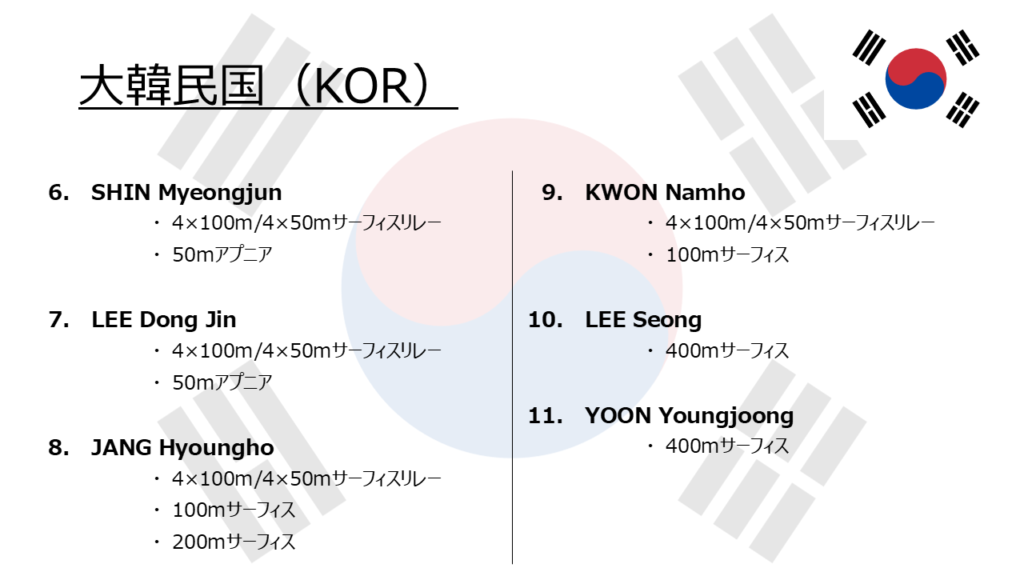 The World Games_出場選手一覧_男子2_韓国（フィンスイミングチャンネル）