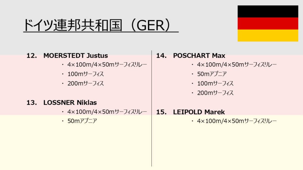 The World Games_出場選手一覧_男子3_ドイツ（フィンスイミングチャンネル）