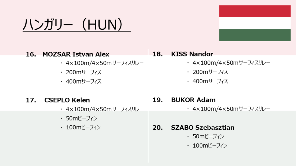 The World Games_出場選手一覧_男子4_ハンガリー（フィンスイミングチャンネル）