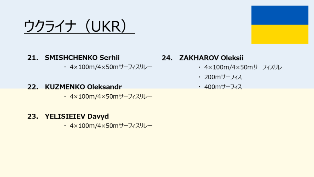 The World Games_出場選手一覧_男子5_ウクライナ（フィンスイミングチャンネル）