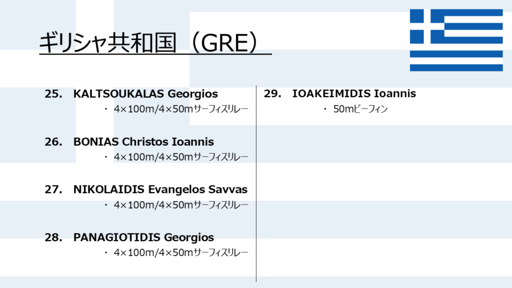 The World Games_出場選手一覧_男子6_ギリシャ（フィンスイミングチャンネル）