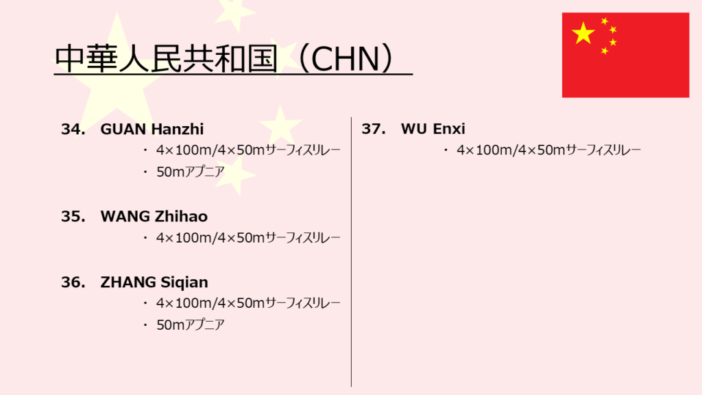 The World Games_出場選手一覧_男子8_中国（フィンスイミングチャンネル）
