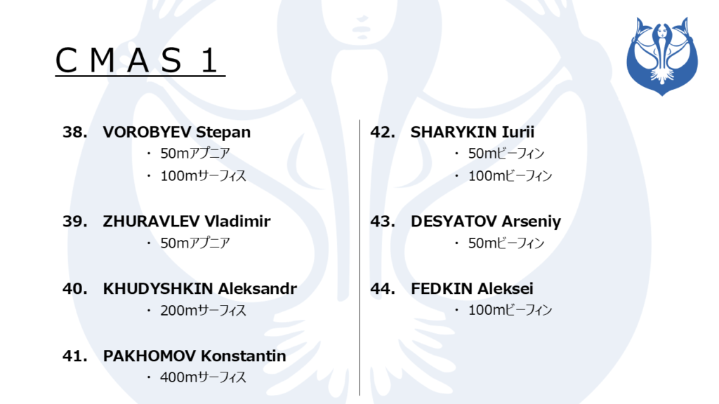 The World Games_出場選手一覧_男子9_CMAS（フィンスイミングチャンネル）