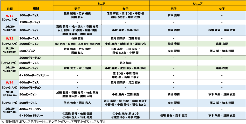 日本チームレーススケジュール（2025フィンスイミングワールドカップ台湾・高雄第会）フィンスイミングチャンネル