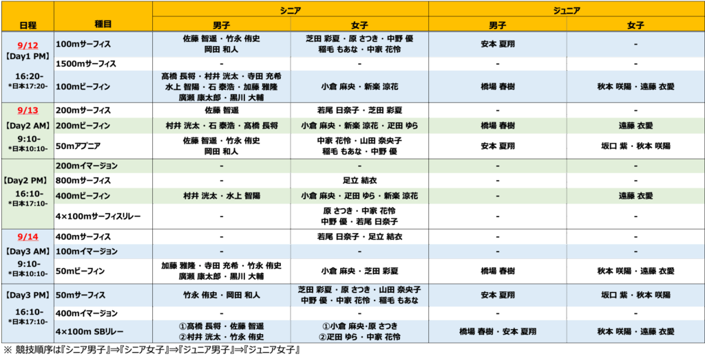 【日本代表レーススケジュール】2025フィンスイミングワールドカップ台湾高雄大会(フィンスイミングチャンネル)